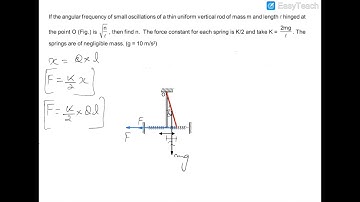 Rotational SHM with springs | JEE advance concept | Simple harmonic motion