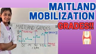 Maitland Mobilization Grades | mobilization technique | physiotherapy screenshot 2