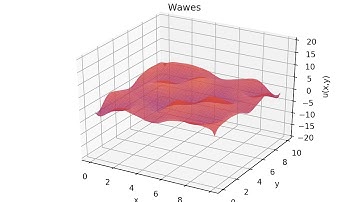 Wave equation with fixed angles boundary condition animation