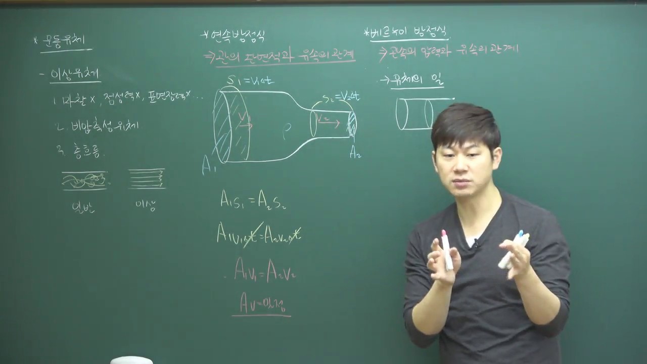 베르누이 방정식