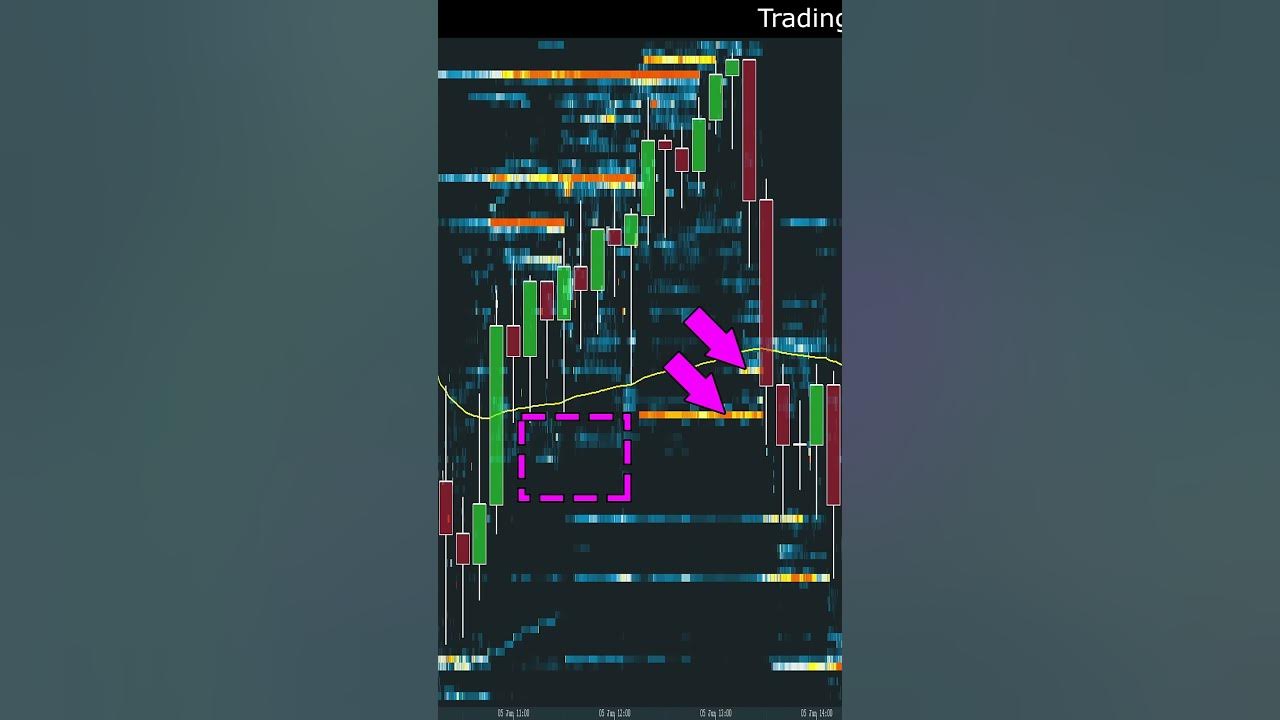 Using Liquidity to Signal VWAP Break