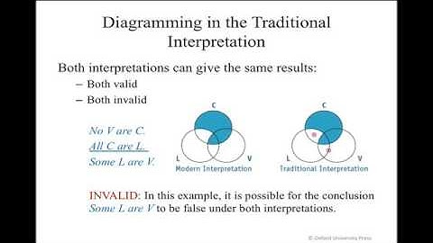Categorical Syllogisms, Cont.