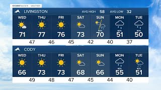 FORECAST TUESDAY EVENING OCT 17, 2023