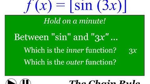 Chapter 2, Lesson 5: The Chain Rule (Finding Derivatives)