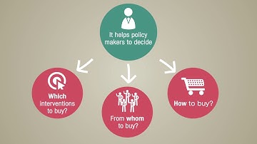 How Strategic Purchasing can help achieve Universal Health Coverage