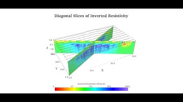 How to get a 3D subsurface image before construction