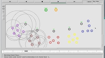 IEEE 2015 NS2 MOBILE DATA GATHERING WITH LOAD BALANCED CLUSTERING AND DUAL DATA UPLOADING IN WSN