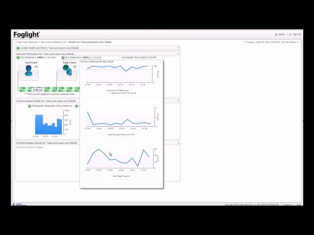 Foglight for Sharepoint