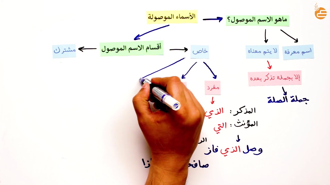 ........ الخاصة من الموصولة الأسماء قصة قصيرة