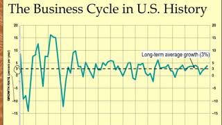 ECON 2 Chapter 8 Business Cycle 2of2