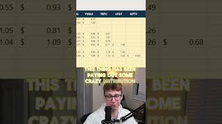 WEEEKLY DIVIDENDS ARE INSANE! #shorts #dividends #stocks