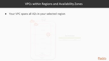 Design for High Availability & Elasticity on AWS: Subnets, Availability Zones, & Region|packtpub.com