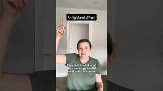 NHS Continuing Healthcare Funding - The Checklist