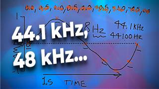 Digital Audio Sampling Explained Clearly