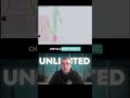 "Preparati alla svolta dei mercati! 📈 #trading #crypto #forex"