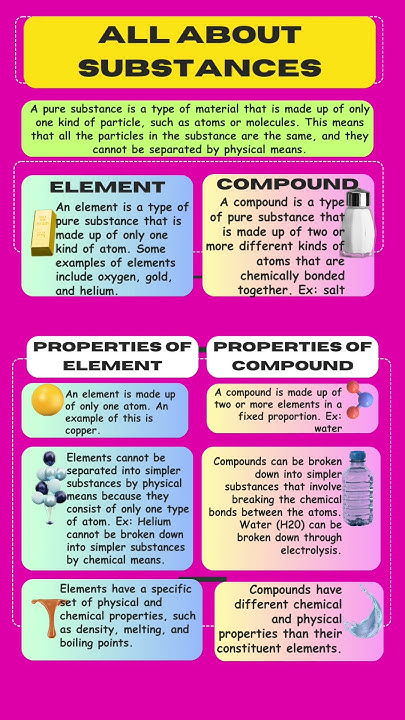 Pure Substance Element Compound Properties of element compound Class Pure Substance Element Compound Properties of element compound Class