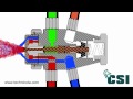 Spray Nozzle "How It Works"