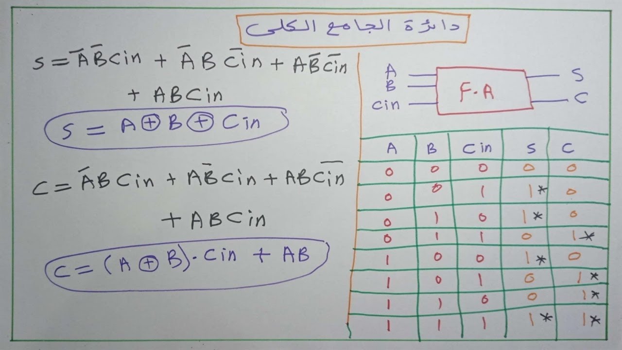 شرح دائرة الجامع الكامل Full Adder