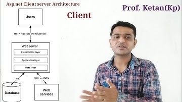 #Asp.net #Clientserverarchitecture l Asp.net client server architecture by prof. ketan(Kp)