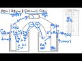 Walk through how a voltaic cell works and calculate the cell potential! Chemistry 30