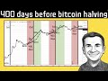 Exactly 400 Days Before the Next Bitcoin Halving!! Here is where BTC price heading!