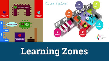 Flexible Learning Environments Video