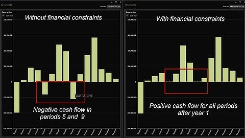 Minemax Scheduler Tips and Tricks - Financial Constraints: Maintaining Positive Cash Flow
