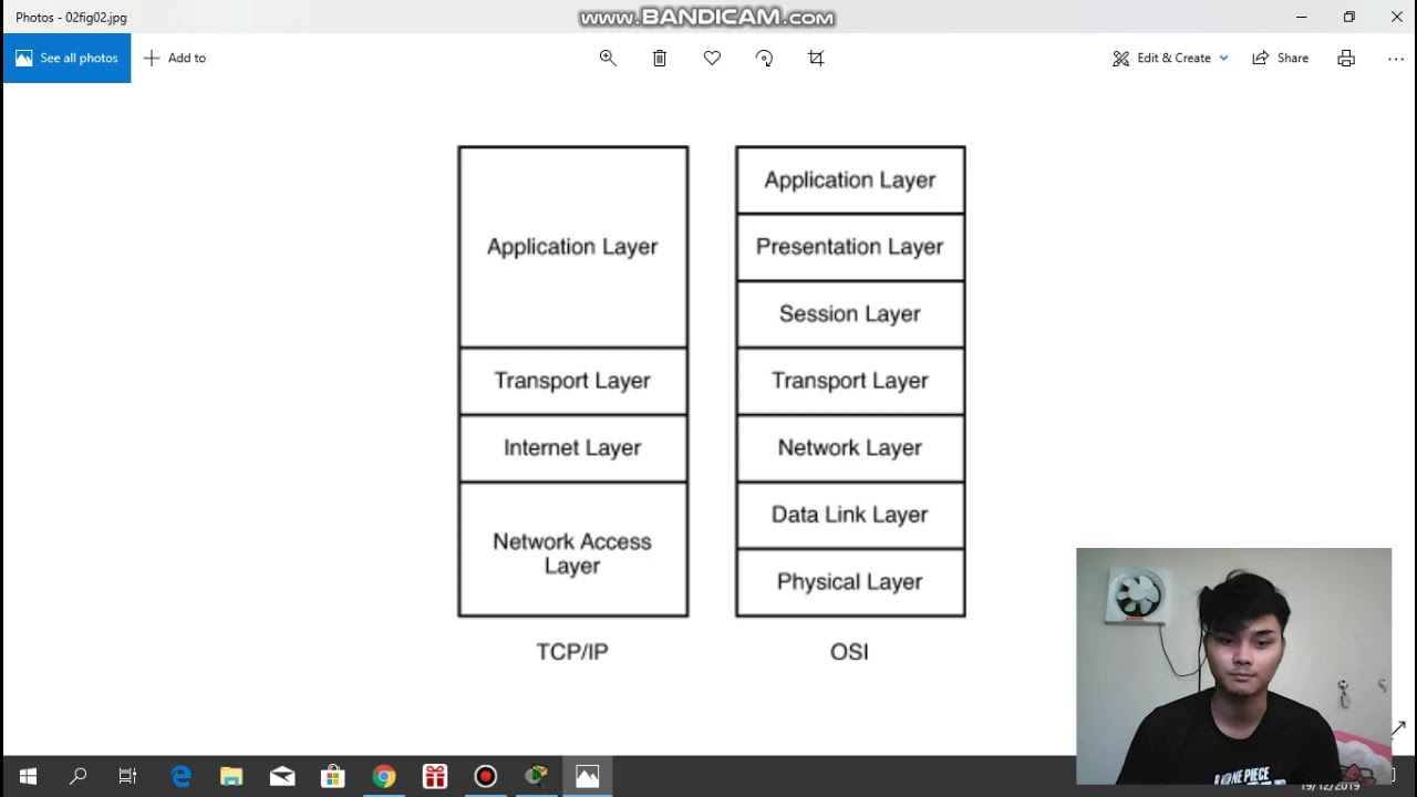 TCP/IP | OSI MODEL | ARP | ENCAPSULATION | DE ENCAPSULATION - YouTube