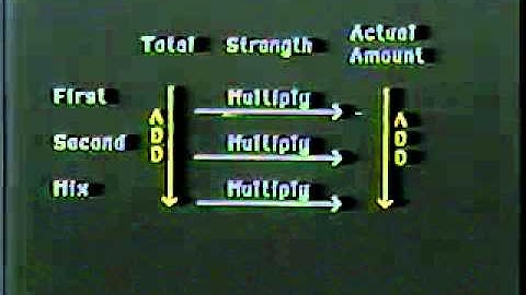 Algebra Lesson 34: Word Problems - Mixtures