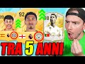 COME SARÀ IL CALCIO TRA 5 ANNI?? (2025)