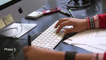 The Project Lifecycle