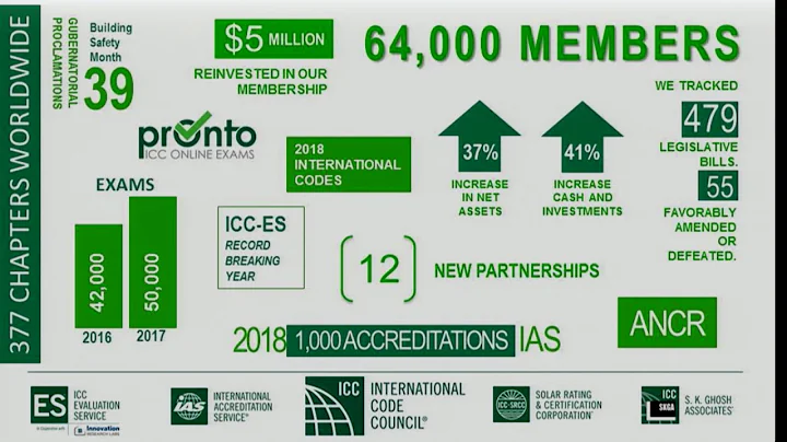 2017 International Code Council CEO Report from IC...