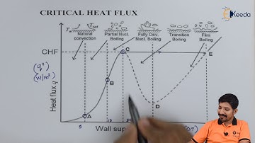 Critical Heat Flux - Boiling and Condensation - Heat Transfer