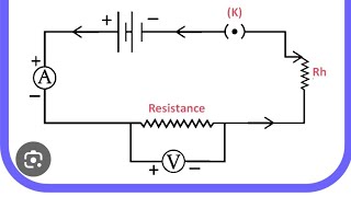 Ohms Law chapter Electricity part 3 class 10