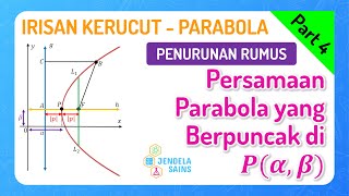 Irisan Kerucut - Parabola • Part 4: Persamaan Parabola yang Berpuncak di Titik P(a,b) Irisan Kerucut - Parabola • Part 4: Persamaan Parabola yang Berpuncak di Titik P(a,b)
