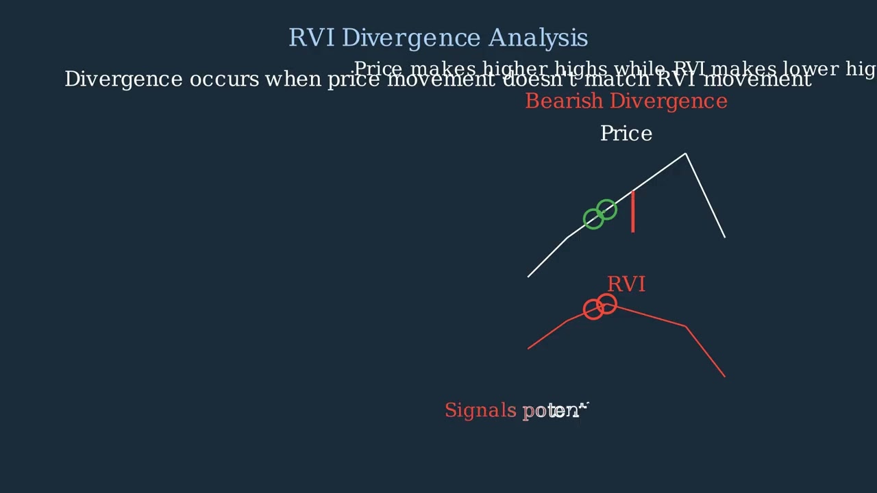 Understanding the Relative Vigor Index