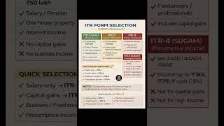 📋 ITR Forms for Individuals