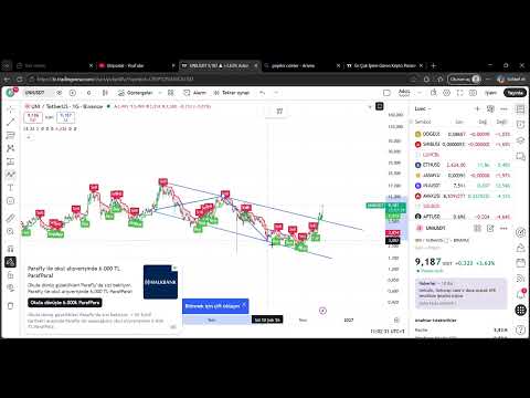 UNIUSD Coin Analysis | Key Levels & Uniswap Price Prediction