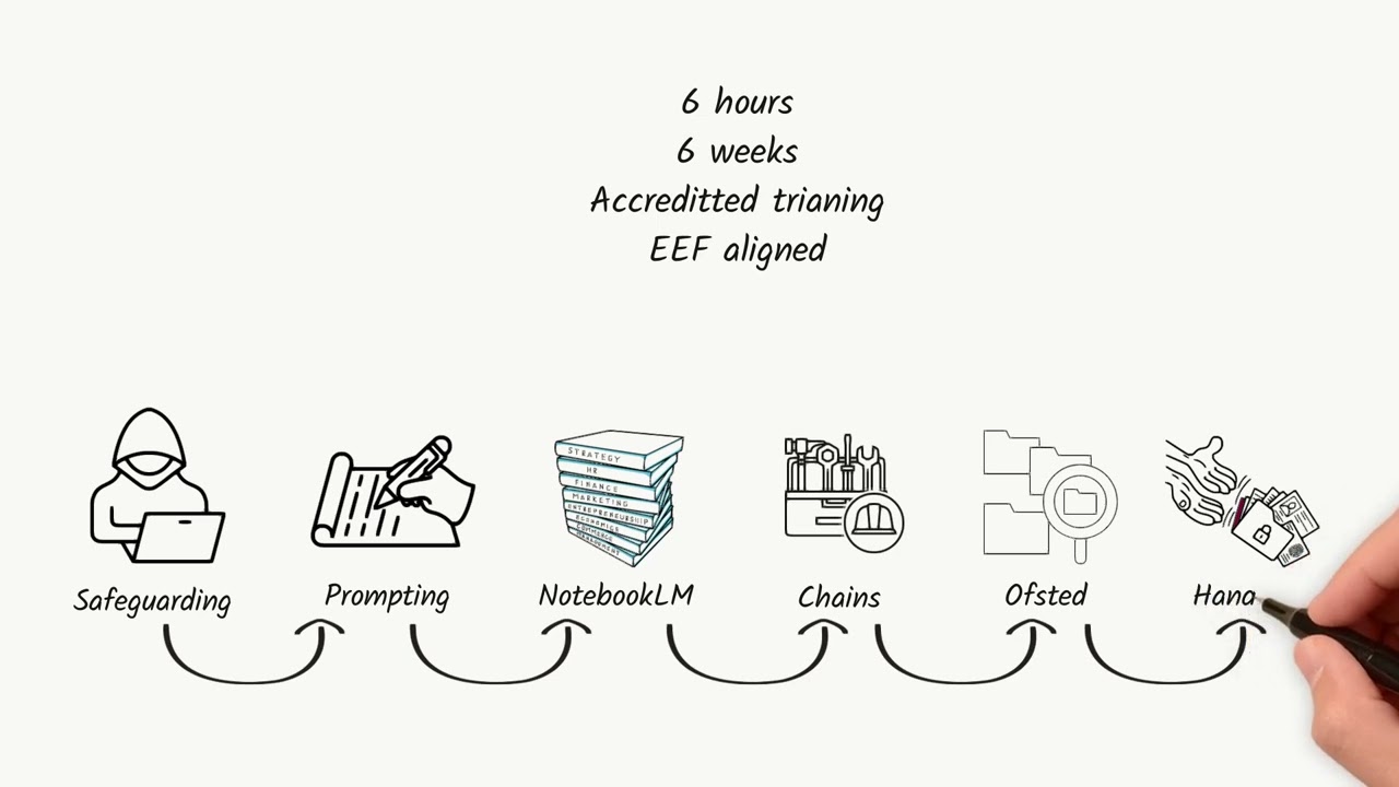 Why Google Schools Need to Start Upskilling Staff in AI — Now