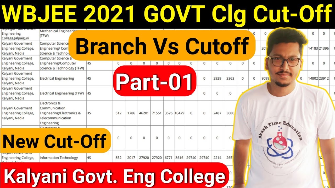 WBJEE 2021 CutOff Govt. College Cutoffs Branch Vs Rank Kalyani
