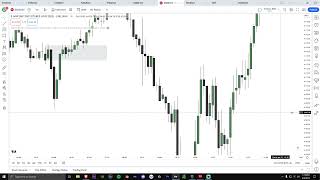 ICT Stop Loss Placements for Every PD Array