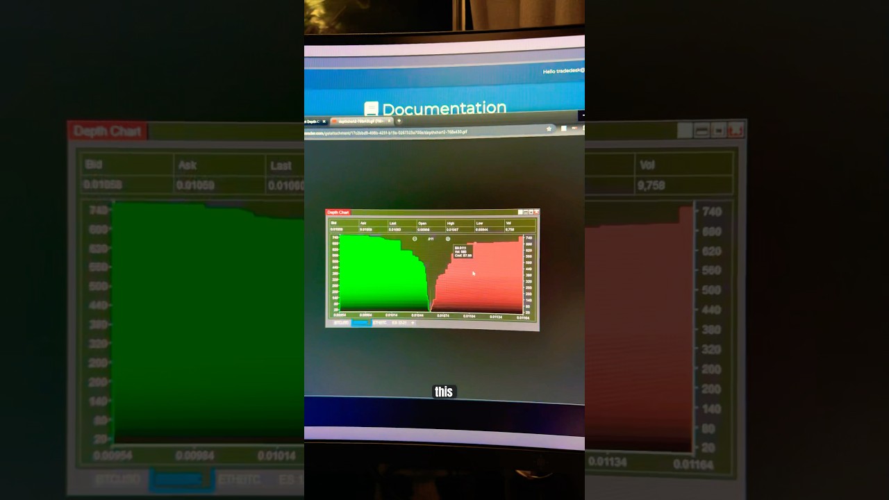 Forward Looking Indicator : Order Depth