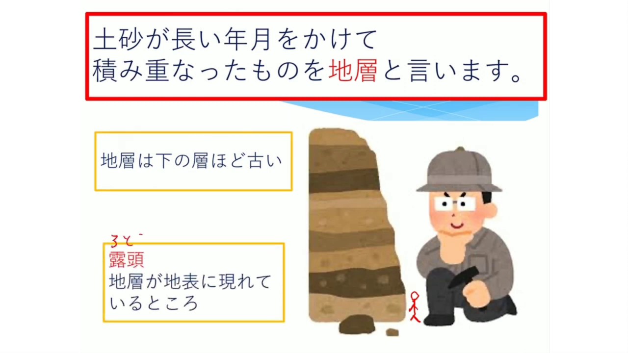 加須まなびplus 中学校2年 理科 地層の広がり Youtube 加須まなびplus 中学校2年 理科 地層の広がり Youtube