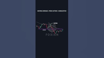 MOVING AVERAGE, PRICE ACTION AND CANDLESTICK TRADING STRATEGY | Best Tutorial #Shorts #Viral