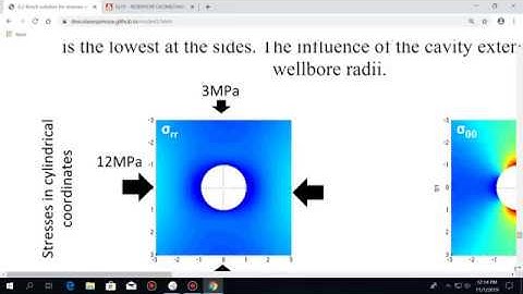 L23 Drilling-induced tensile fractures and shear failure (breakouts)