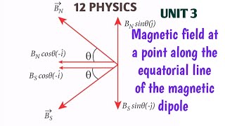 Magnetic field at a point along the equatorial line due to a magnetic dipole| Unit 3 | 12 Physics