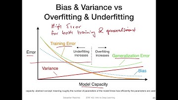 L9.4 Overfitting and Underfitting