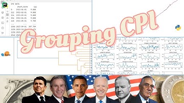 CLUSTERING for TIME SERIES | In Search of Similarities in CPI 🇺🇸