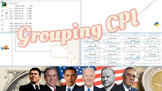 Details CLUSTERING for TIME SERIES | In Search of Similarities in CPI 🇺🇸 News