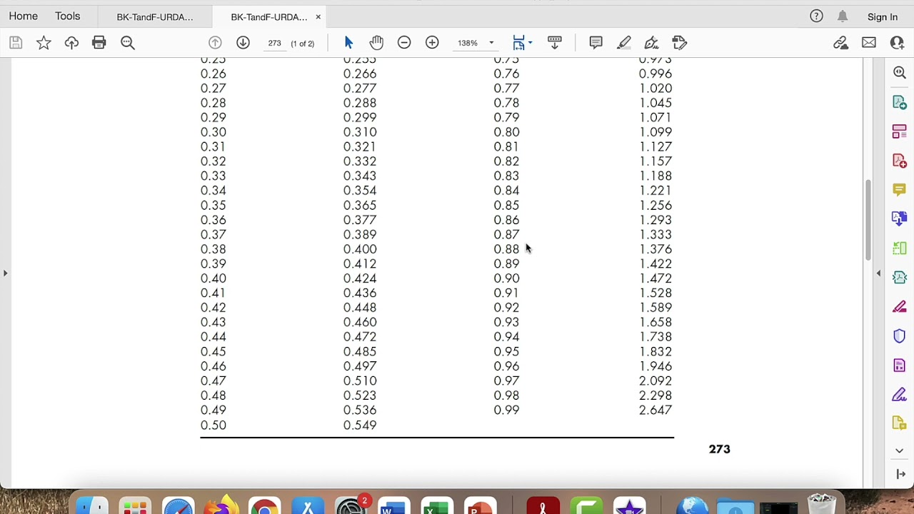 How to Read Appendix E (Fischer's Z transformation values) in
